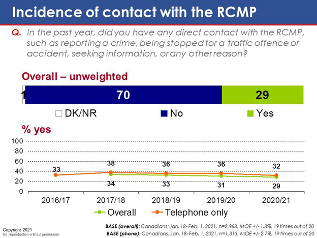 Chart 54. Text version below.