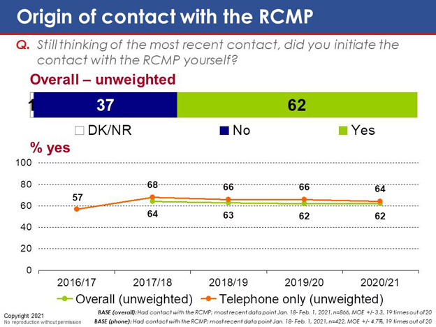 Chart 56. Text version below.