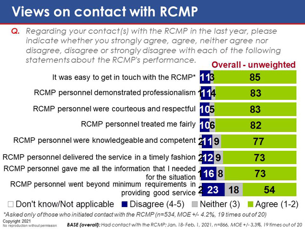 Chart 57. Text version below.