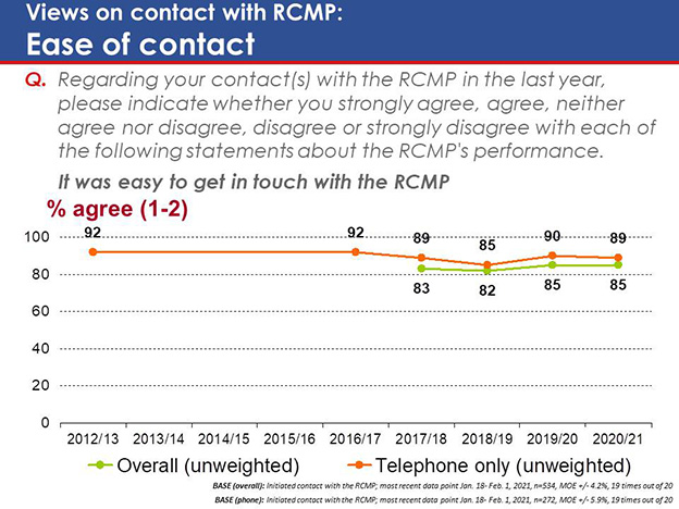 Chart 58. Text version below.