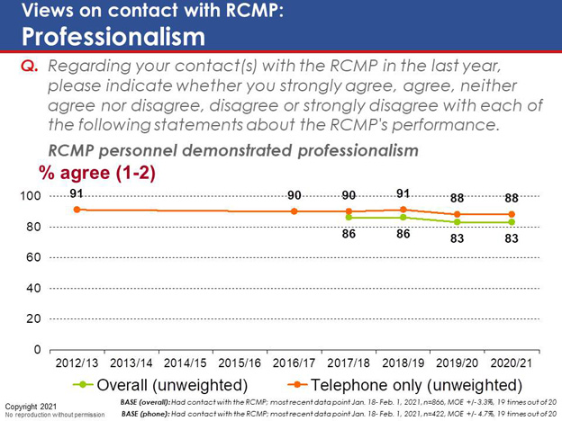 Chart 59. Text version below.