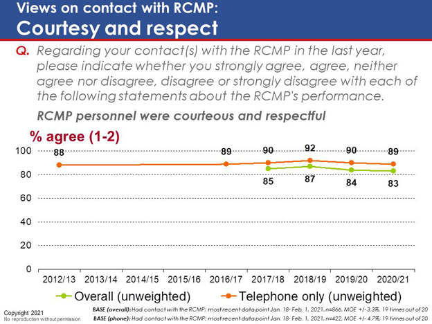 Chart 60. Text version below.