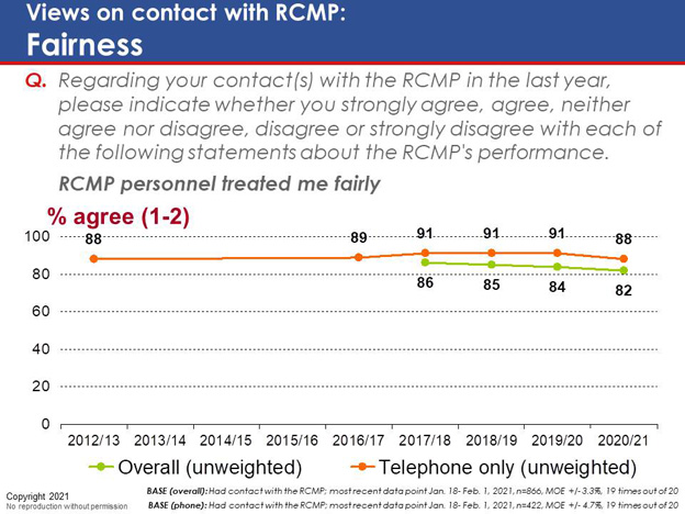 Chart 61. Text version below.