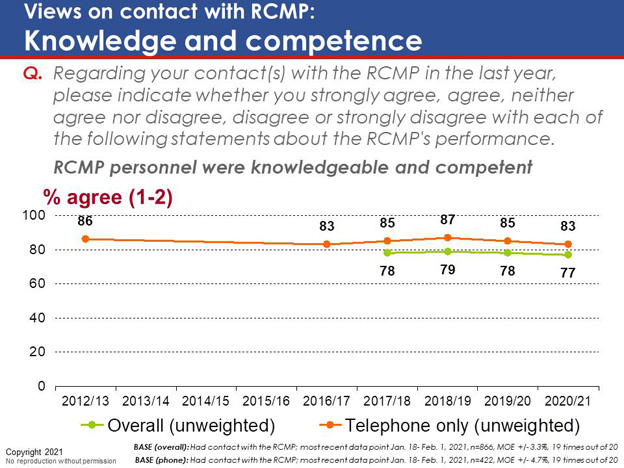 Chart 62. Text version below.