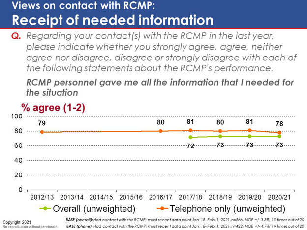 Chart 64. Text version below.