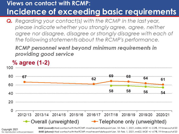 Chart 65. Text version below.