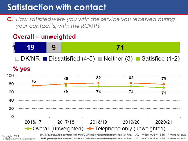 Chart 66. Text version below.