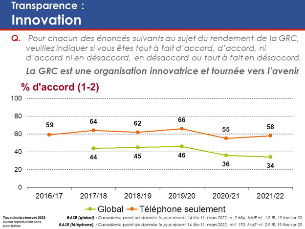 Graphique 22. La version textuelle suit.