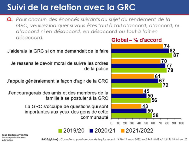 Graphique 30. La version textuelle suit.