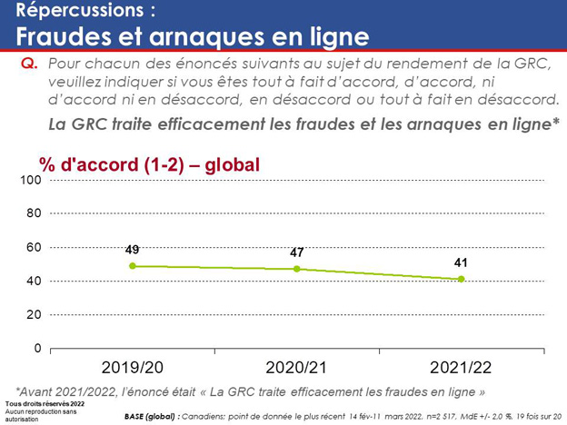 Graphique 48. La version textuelle suit.