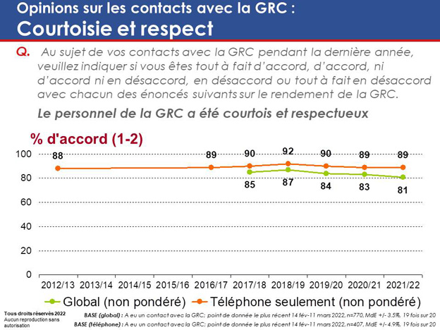 Graphique 61. La version textuelle suit.