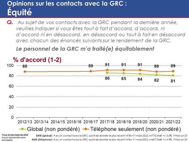 Graphique 62. La version textuelle suit.