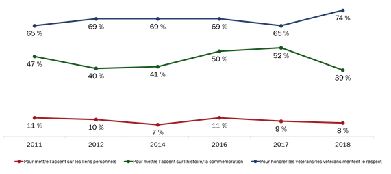 Raisons pour lesquelles la Semaine des vétérans est importante (au fil du temps)