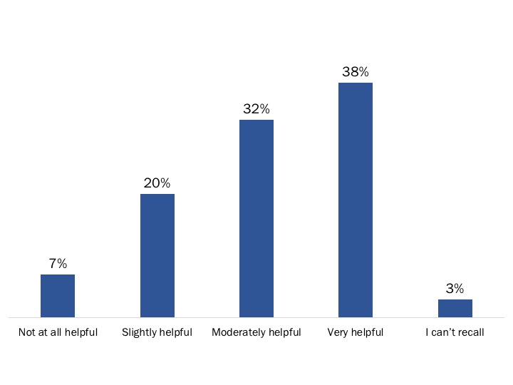 Figure 46: Helpfulness of Benefits Navigator