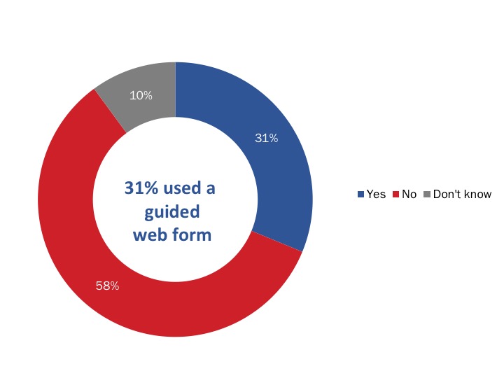 Figure 53: Use of Guided Web Form