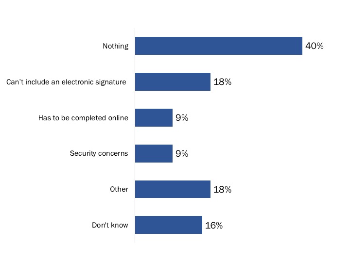 Figure 55: Main Drawback of a Guided Web Form