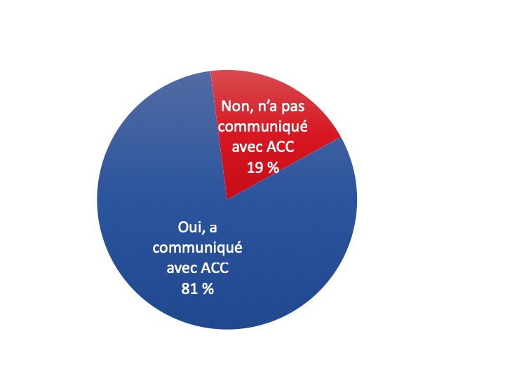 Figure 9 : Utilisation de la messagerie sécurisée