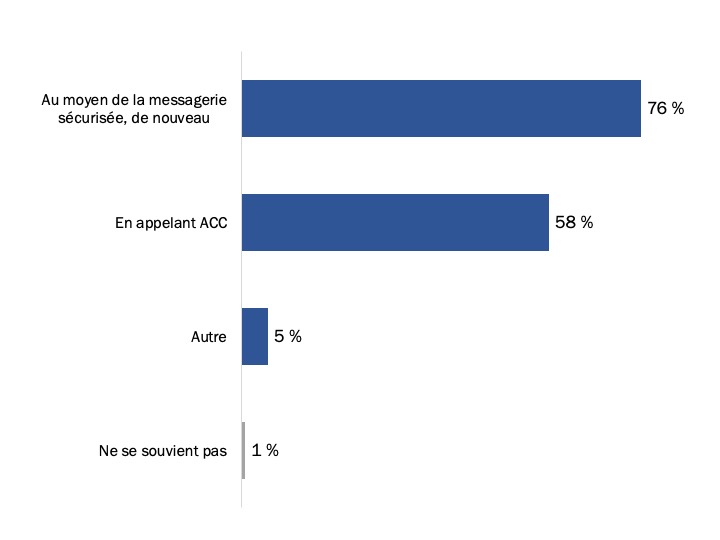 Figure 28 : Moyen utilisé pour faire le suivi avec ACC