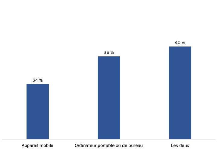 Figure 42 : Moyen de consulter Mon dossier ACC