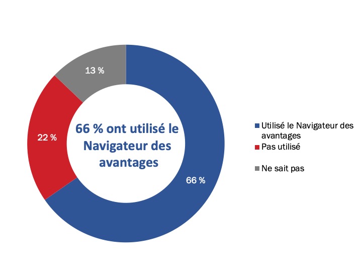 Figure 44 : Utilisation de l’outil Navigateur des avantages