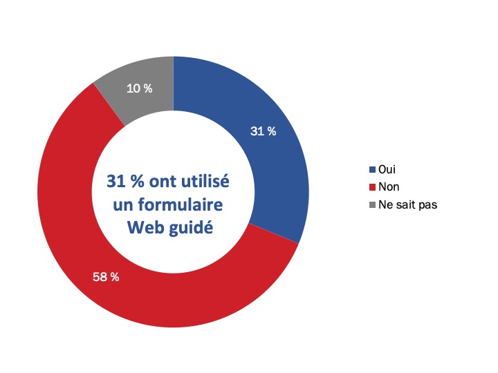 Figure 53 : Utilisation d’un formulaire Web guidé