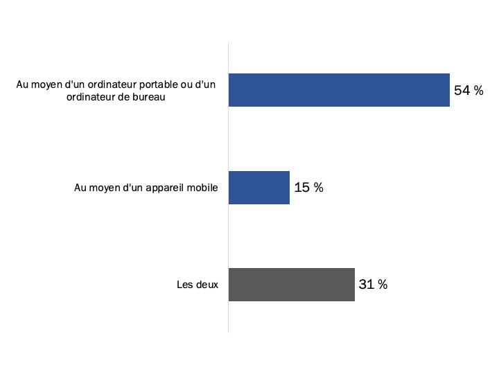 Figure 58 : Accès à Mon dossier ACC