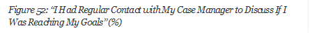 Figure 52: I Had Regular Contact with My Case Manager to Discuss If I Was Reaching My Goals (%)









 







