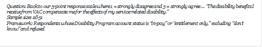 Question: Back to our 5-point response scale where 1 = strongly disagree and 5 = strongly agree  The disability benefits I receive from VAC compensate me for the effects of my service-related disability.
Sample size: 2851
Framework: Respondents whose Disability Program account status is in-pay or entitlement only, excluding dont know and refused
