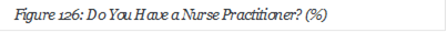 Figure 126: Do You Have a Nurse Practitioner? (%)



































 







