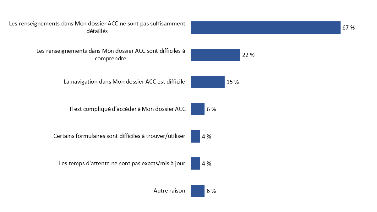 Diagramme 29 : Raisons invoquées pour expliquer pourquoi on ne trouve pas tous les renseignements nécessaires