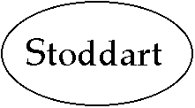 Stoddart Publishing