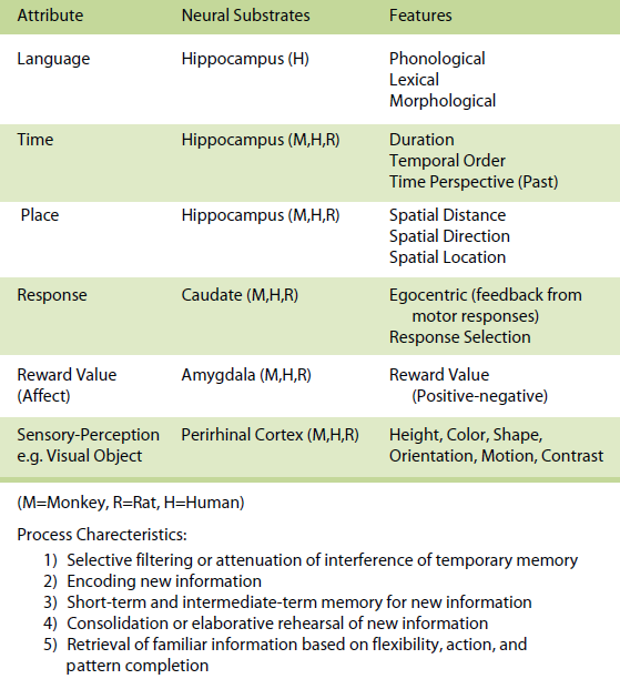 kesner_table1