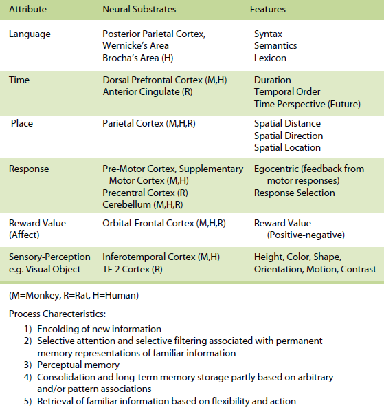 kesner_table2