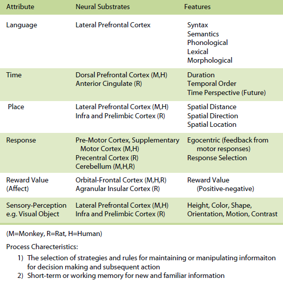 kesner_table3