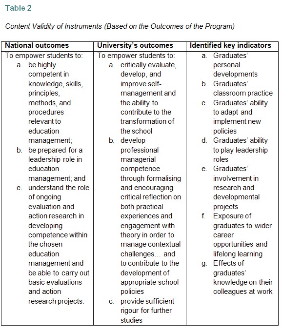 Table 2