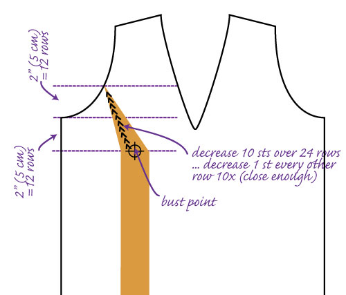 Creating an armhole dart.