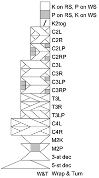 chart h