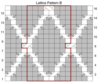 chart b