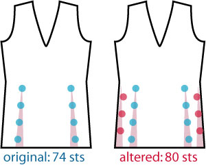 Inserting additional decreases at the side edges.