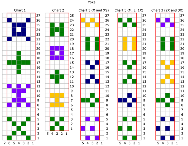 yoke chart