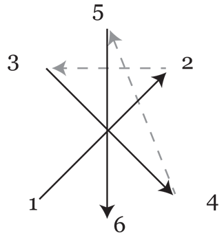 embroidery guide