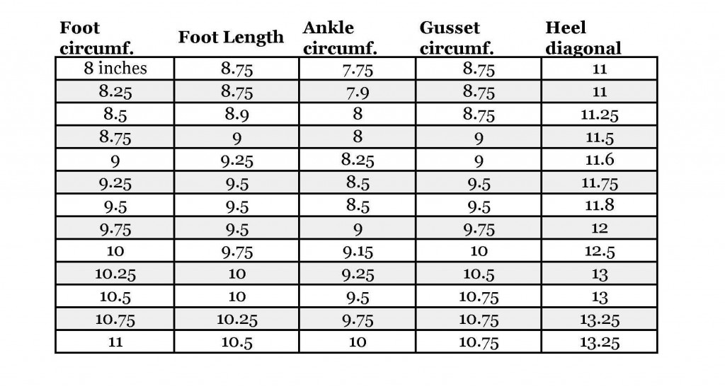 measurements by foot length