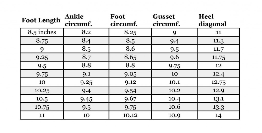 measurements by foot length