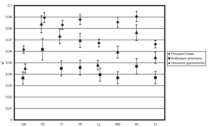 figure4