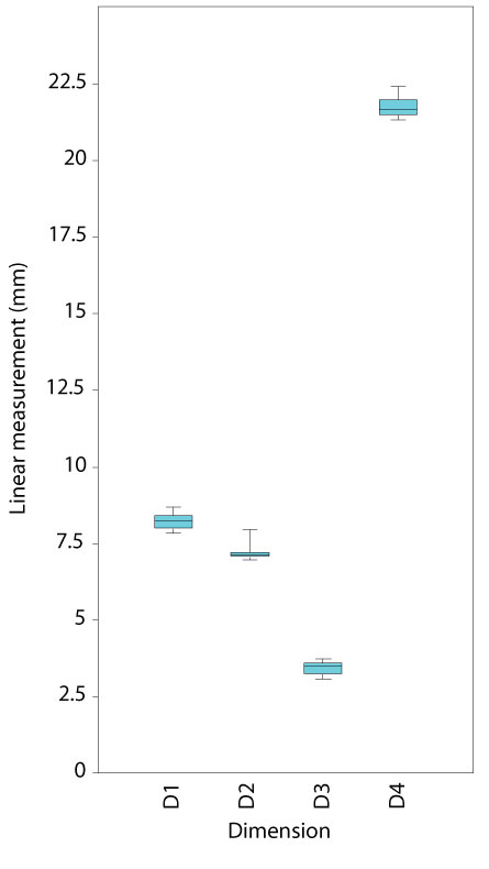 Figure 18