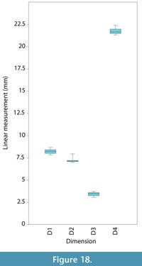 Figure 18