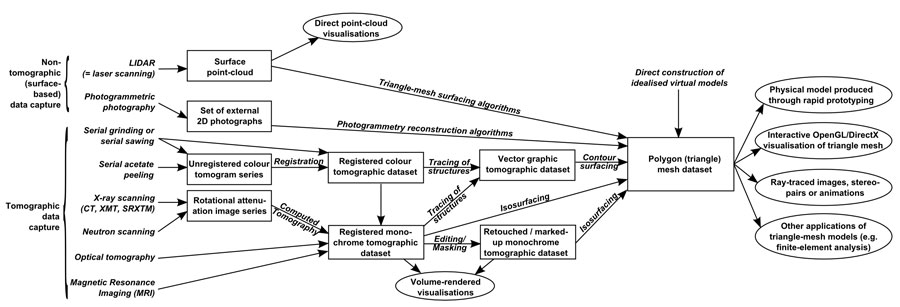 figure2