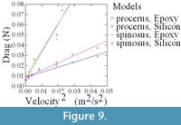 sfigure 9