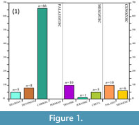 sfig1a