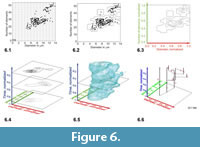 s figure 6